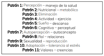 Colostomía terminal